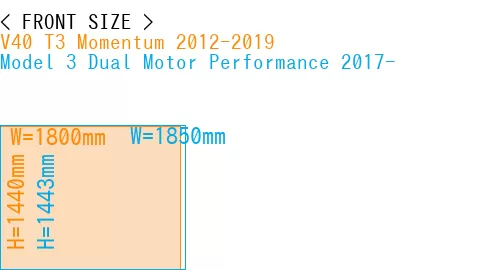 #V40 T3 Momentum 2012-2019 + Model 3 Dual Motor Performance 2017-